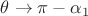 $\theta \to \pi - \alpha_1$