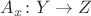 $A_x\colon Y\to Z$