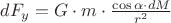 $\[d{F_y} = G \cdot m \cdot \frac{{\cos \alpha  \cdot dM}}
{{{r^2}}}\]
$