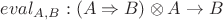 $eval_{A, B}:(A \Rightarrow B) \otimes A \to B$