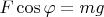 $F \cos \varphi = mg$