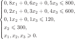 \[\left\{\!\begin{gathered} 0,8x_1 + 0,6x_2 + 0,5x_3 \leqslant 800, \hfill \\ 0,2x_1 + 0,3x_2 + 0,4x_3 \leqslant 600, \hfill \\ 0,1x_2 + 0,1x_3 \leqslant 120, \hfill \\ x_2 \leqslant 300, \hfill \\x_1,x_2,x_3 \geqslant 0. \hfill \\ \end{gathered}  \right.\[
