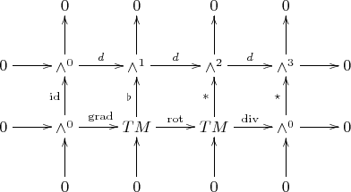 $$\xymatrix{
 & 0 & 0 & 0 & 0 & \\
0\ar[r] & \wedge^0\ar[r]^d \ar[u] & \wedge^1\ar[r]^d \ar[u] & \wedge^2\ar[r]^d \ar[u] & \wedge^3\ar[r] \ar[u] & 0\\
0\ar[r] & \wedge^0\ar[r]^{\operatorname{grad}} \ar[u]^{\operatorname{id}} & TM\ar[r]^{\operatorname{rot}} \ar[u]^\flat & TM\ar[r]^{\operatorname{div}} \ar[u]^\ast & \wedge^0\ar[r] \ar[u]^\star & 0\\
 & 0\ar[u] & 0\ar[u] & 0\ar[u] & 0\ar[u] & 
}$$