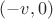 $(-v, 0)$