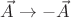 $\vec{A}\to -\vec{A}$