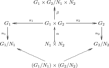 $$ 
\xymatrix{ 
&G_1\times G_2/N_1\times N_2\\ 
G_1\ar@{->>}_{n_1}[d]& G_1\times G_2\ar@{->>}^{\pi_2}[r] \ar@{->>}_\beta[u]\ar@{->>}_{\pi_1}[l] & G_2 \ar@{->>}_{n_2}[d]\\ 
G_1/N_1 &N_1\times N_2\ar@{>->}_\alpha[u]&G_2/N_2\\ 
&(G_1/N_1)\times (G_2/N_2)\ar@{->>}[ul]\ar@{->>}[ur]&}$$