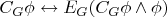 $C_G\phi \leftrightarrow E_G(C_G\phi\land\phi)$