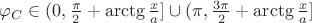 $\varphi_C\in(0,\frac{\pi}{2}+\arctg\frac{x}{a}]\cup (\pi, \frac{3\pi}{2}+\arctg\frac{x}{a}] $