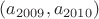 $(a_{2009},a_{2010})$