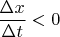 $\dfrac{\Delta x}{\Delta t}<0$