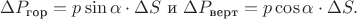 $$\Delta P_{\text{гор}}=p\sin\alpha\cdot\Delta S\text{ и }\Delta P_{\text{верт}}=p\cos\alpha\cdot\Delta S.$$