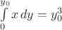 $\int\limits_{0}^{y_0}x\,dy=y_0^3$