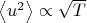 $\left\langle u^2\right\rangle \propto  \sqrt{T}$