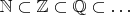 $\mathbb N\subset\mathbb Z\subset\mathbb Q\subset\ldots$