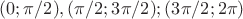 $(0; \pi/2), (\pi/2; 3\pi/2); (3\pi/2; 2\pi)$