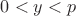$0<y<p$
