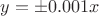 $y=\pm 0.001 x$ $y=\pm 0.001 x$