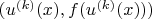 $(u^{(k)}(x), f(u^{(k)}(x)))$