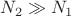 $N_2 \gg N_1$