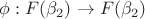 $\phi:F(\beta_2) \to F(\beta_2)$