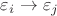 $\varepsilon_i \rightarrow \varepsilon_j$