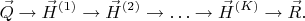 $$
\vec{Q} \to \vec{H}^{(1)} \to \vec{H}^{(2)} \to \ldots \to \vec{H}^{(K)} \to \vec{R}.
$$