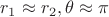 $r_1 \approx r_2, \theta \approx \pi$