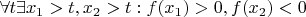 $\forall t \exists x_1 > t, x_2 > t: f(x_1) >0, f(x_2) < 0$