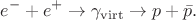 $$e^-+e^+\to\gamma_\mathrm{virt}\to p+\bar{p}.$$