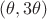 $(\theta,3\theta)$