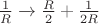 $\frac1{R} \xrightarrow{} \frac{R}2 + \frac1{2R}$