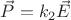 $\vec{P}=k_2 \vec{E}$