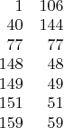 \begin{array}{rr}
  1 & 106 \\
 40 & 144 \\
 77 &  77 \\
148 &  48 \\
149 &  49 \\
151 &  51 \\
159 &  59 \\
\end{array}