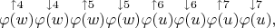 $$\overset{\uparrow 4}{\varphi(w)}\overset{\downarrow 4}{\varphi(w)}\overset{\uparrow 5}{\varphi(w)}\overset{\downarrow 5}{\varphi(w)}\overset{\uparrow 6}{\varphi(u)}\overset{\downarrow 6}{\varphi(u)}\overset{\uparrow 7}{\varphi(u)}\overset{\downarrow 7}{\varphi(u)},$$