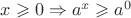$x \geqslant 0 \Rightarrow a^x \geqslant a^0$