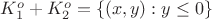 $K_1^o+K_2^o=\{(x,y):y \leq 0\}$