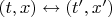 $(t,x)\leftrightarrow (t',x')$