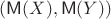 $(\mathsf M(X), \mathsf M(Y))$