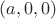 $(a,0,0)$