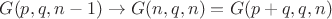 $G(p,q,n-1) \to G(n,q,n)=G(p+q,q,n)$