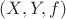 $(X,Y,f)$