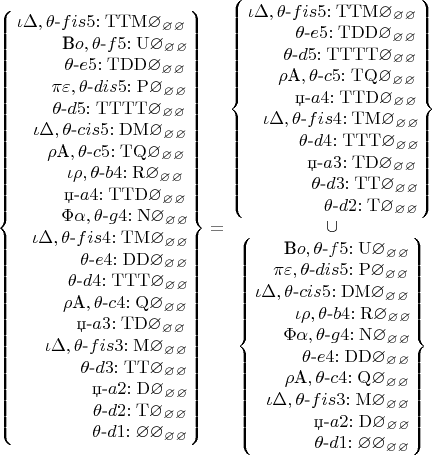 $\left\lbrace\begin{matrix}
\iota\Delta,\theta\text{-}fis5\mathrm{:TTM\varnothing_\varnothing_\varnothing}\\
~~~~~~~~\text{B}o,\theta\text{-}f5\mathrm{:U\varnothing_\varnothing_\varnothing}\\
~~~~~~~~\theta\text{-}e5\mathrm{:TDD\varnothing_\varnothing_\varnothing}\\
~~~~~~\pi\varepsilon,\theta\text{-}dis5\mathrm{:P\varnothing_\varnothing_\varnothing}\\
~~~~~~\theta\text{-}d5\mathrm{:TTTT\varnothing_\varnothing_\varnothing}\\
~~~\iota\Delta,\theta\text{-}cis5\mathrm{:DM\varnothing_\varnothing_\varnothing}\\
~~~~~\rho\text{A},\theta\text{-}c5\mathrm{:TQ\varnothing_\varnothing_\varnothing}\\
~~~~~~~~\iota\rho,\theta\text{-}b4\mathrm{:R\varnothing_\varnothing_\varnothing}\\
~~~~~~~~\text{џ-}a4\mathrm{:TTD\varnothing_\varnothing_\varnothing}\\
~~~~~~~~\Phi\alpha,\theta\text{-}g4\mathrm{:N\varnothing_\varnothing_\varnothing}\\
~~~\iota\Delta,\theta\text{-}fis4\mathrm{:TM\varnothing_\varnothing_\varnothing}\\
~~~~~~~~~~~\theta\text{-}e4\mathrm{:DD\varnothing_\varnothing_\varnothing}\\
~~~~~~~~~\theta\text{-}d4\mathrm{:TTT\varnothing_\varnothing_\varnothing}\\
~~~~~~~~\rho\text{A},\theta\text{-}c4\mathrm{:Q\varnothing_\varnothing_\varnothing}\\
~~~~~~~~~~              \text{џ-}a3\mathrm{:TD\varnothing_\varnothing_\varnothing}\\
~~~~~  \iota\Delta,\theta\text{-}fis3\mathrm{:M\varnothing_\varnothing_\varnothing}\\
~~~~~~~~~~~     \theta\text{-}d3\mathrm{:TT\varnothing_\varnothing_\varnothing}\\
~~~~~~~~~~~~~       \text{џ-}a2\mathrm{:D\varnothing_\varnothing_\varnothing}\\
~~~~~~~~~~~~~\theta\text{-}d2\mathrm{:T\varnothing_\varnothing_\varnothing}\\
~~~~~~~~~~~~~\theta\text{-}d1\mathrm{:\varnothing\varnothing_\varnothing_\varnothing}
\end{matrix}\right\rbrace
=\begin{matrix}
\left\lbrace\begin{matrix}
\iota\Delta,\theta\text{-}fis5\mathrm{:TTM\varnothing_\varnothing_\varnothing}\\
~~~~~~~~\theta\text{-}e5\mathrm{:TDD\varnothing_\varnothing_\varnothing}\\
~~~~~~\theta\text{-}d5\mathrm{:TTTT\varnothing_\varnothing_\varnothing}\\
~~~~~\rho\text{A},\theta\text{-}c5\mathrm{:TQ\varnothing_\varnothing_\varnothing}\\
~~~~~~~~\text{џ-}a4\mathrm{:TTD\varnothing_\varnothing_\varnothing}\\
~~~\iota\Delta,\theta\text{-}fis4\mathrm{:TM\varnothing_\varnothing_\varnothing}\\
~~~~~~~~~\theta\text{-}d4\mathrm{:TTT\varnothing_\varnothing_\varnothing}\\
~~~~~~~~~~              \text{џ-}a3\mathrm{:TD\varnothing_\varnothing_\varnothing}\\
~~~~~~~~~~~     \theta\text{-}d3\mathrm{:TT\varnothing_\varnothing_\varnothing}\\
~~~~~~~~~~~~~\theta\text{-}d2\mathrm{:T\varnothing_\varnothing_\varnothing}\\
\end{matrix}\right\rbrace\\
\cup\\
\left\lbrace\begin{matrix}
~~~~~\text{B}o,\theta\text{-}f5\mathrm{:U\varnothing_\varnothing_\varnothing}\\
~~~\pi\varepsilon,\theta\text{-}dis5\mathrm{:P\varnothing_\varnothing_\varnothing}\\
\iota\Delta,\theta\text{-}cis5\mathrm{:DM\varnothing_\varnothing_\varnothing}\\
~~~~~~~\iota\rho,\theta\text{-}b4\mathrm{:R\varnothing_\varnothing_\varnothing}\\
~~~~~\Phi\alpha,\theta\text{-}g4\mathrm{:N\varnothing_\varnothing_\varnothing}\\
~~~~~~~~\theta\text{-}e4\mathrm{:DD\varnothing_\varnothing_\varnothing}\\
~~~~~\rho\text{A},\theta\text{-}c4\mathrm{:Q\varnothing_\varnothing_\varnothing}\\
~~  \iota\Delta,\theta\text{-}fis3\mathrm{:M\varnothing_\varnothing_\varnothing}\\
~~~~~~~~~~       \text{џ-}a2\mathrm{:D\varnothing_\varnothing_\varnothing}\\
~~~~~~~~~~\theta\text{-}d1\mathrm{:\varnothing\varnothing_\varnothing_\varnothing}
\end{matrix}\right\rbrace
\end{matrix}$
