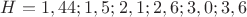 $H=1,44;1,5;2,1;2,6;3,0;3,6$