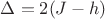 $\Delta=2(J-h)$