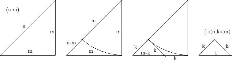 $
\begin{picture}(800,100)
\put(0,0){\line(1,0){100}}
\put(0,0){\line(1,1){100}}
\put(100,0){\line(0,1){100}}
\put(40,50){\text{n}}
\put(90,40){\text{m}}
\put(50,5){\text{m}}
\put(10,80){\text{(n,m)}}

\put(120,0){\line(1,0){100}}
\put(120,0){\line(1,1){100}}
\put(220,0){\line(0,1){100}}
\put(165,60){\text{m}}
\put(210,40){\text{m}}
\put(160,5){\text{m}}
\put(120,20){\text{n-m}}
\put(149,29){\circle*{3}}
\qbezier(149,29)(175,4)(220,0)

\put(240,0){\line(1,0){100}}
\put(240,0){\line(1,1){100}}
\put(340,0){\line(0,1){100}}
\put(269,29){\circle*{3}}
\qbezier(269,29)(295,4)(340,0)
\put(269,29){\line(1,-1){32}}
\put(297,0){\circle*{3}}
\put(255,2){\text{m-k}}
\put(315,-8){\text{k}}
\put(243,12){\text{k}}
\put(278,7){\text{k}}

\put(360,0){\line(1,0){60}}
\put(360,0){\line(1,1){30}}
\put(389,29){\line(1,-1){29}}
\put(390,2){\text{i}}
\put(366,14){\text{k}}
\put(409,14){\text{k}}
\put(370,40){\text{(i<n,k<m)}}
\end{picture}
$