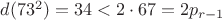 $d(73^2)=34<2 \cdot 67=2p_{r-1}$