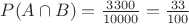 $P(A\cap B)=\frac{3300}{10000}=\frac{33}{100}$