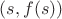 $(s,f(s))$