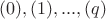 $А(0),А(1),...,А(q)$ $А(0),А(1),...,А(q)$