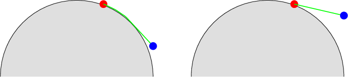 \begin{tikzpicture}[scale=1.5]
\filldraw[fill=lightgray!50] (0,0) arc (0:180:2);
\fill[red] (-1.3,1.9) circle (.1) ;
\draw[green, thick] (-1.3,1.9) arc (70:50:2)--(0, .8);
\fill[blue] (0, .8) circle (.1) ;

\begin{scope}[xshift=5cm]
\filldraw[fill=lightgray!50] (0,0) arc (0:180:2);
\fill[red] (-1.3,1.9) circle (.1) ;
\draw[green, thick] (-1.3,1.9)--(0, 1.6);
\fill[blue] (0, 1.6) circle (.1) ;
\end{scope}

\end{tikzpicture}